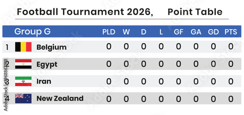 2026 tournament point table group g standings belgium egypt iran new zealand