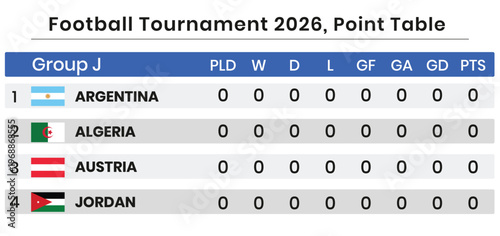 Football, Tournament, 2026, Group J, Argentina, Algeria, 2026 football tournament group j standings argentina algeria austria and jordan
