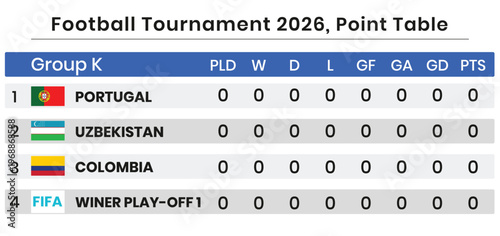 Portugal uzbekistan colombia play off winner tournament group k point table 2026