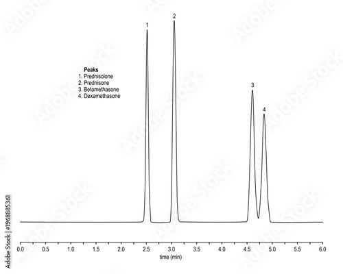 Chromatogram of glucocorticoid isomers, prednisolone, prednisone, betamethasone, dexamethasone