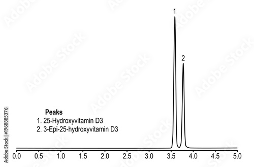 Chromatogram of hydroxyvitamin, D3, epi