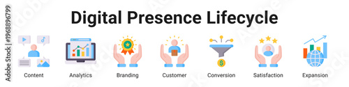 Digital Presence Lifecycle web banner icon vector illustration.