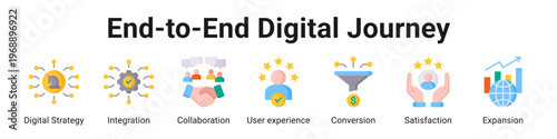 End-To-End Digital Journey web banner icon vector illustration.