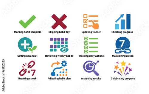 A marking habit complete, skipping habit day, updating tracker, checking progress, setting new habit, reviewing weekly habits,