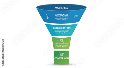 Marketing Sales Funnel Stages Awareness, Consideration, and Conversion for Business Growth