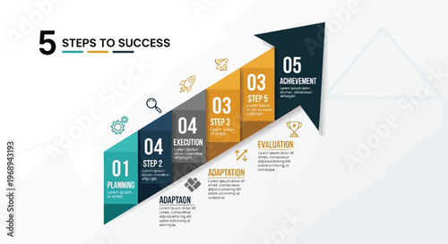 Strategic five-step process for business success a detailed guide to planning, execution, evaluation, and achievement, ensuring optimal project outcomes and growth