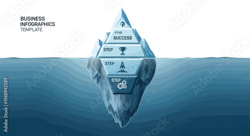 Iceberg business infographics template with 4 steps, success concept vector illustration, hidden potential and risk management diagram