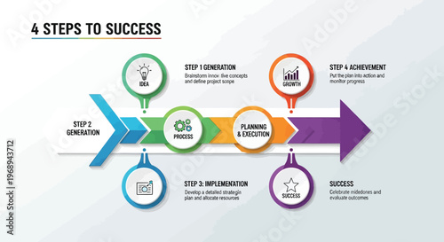 4 steps to success infographic template, business process timeline with colorful arrow, strategic growth roadmap for corporate presentations