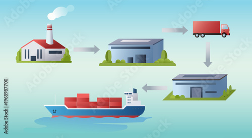 Illustrating a modern supply chain from factory to distribution with trucks and ships