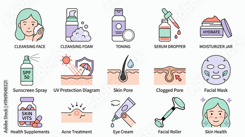 Skincare routine icon set featuring facial cleansing foam, serum dropper, moisturizer jar, sunscreen spray and facial mask, concept for beauty clinic, dermatology and cosmetic marketing
