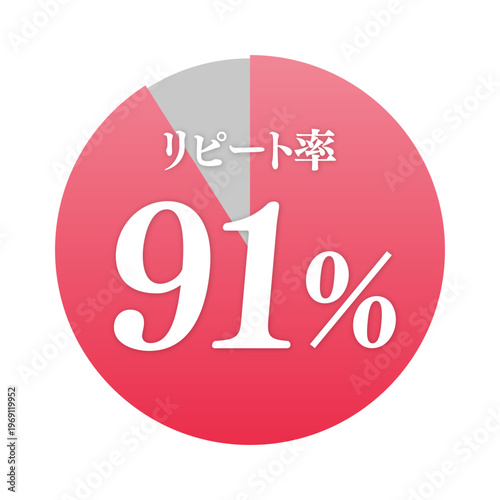 リピート率91%の赤円グラフのアイコン|顧客満足度|ビジネス・広告向けベクターイラスト