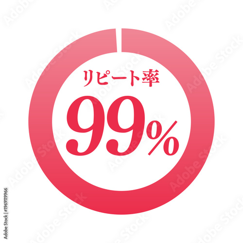 リピート率99%のリンググラフのアイコン | 顧客満足度 | ビジネス・広告向けベクターイラスト