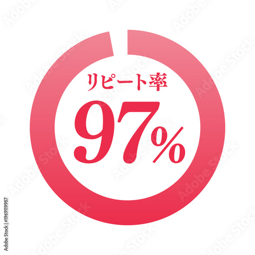 リピート率97%のリンググラフのアイコン | 顧客満足度 | ビジネス・広告向けベクターイラスト