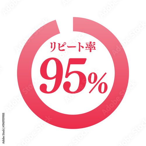 リピート率95%のリンググラフのアイコン | 顧客満足度 | ビジネス・広告向けベクターイラスト