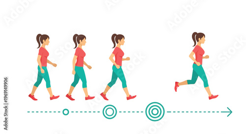 Vector illustration of a woman's walking to running progression for exercise and healthy lifestyle design.