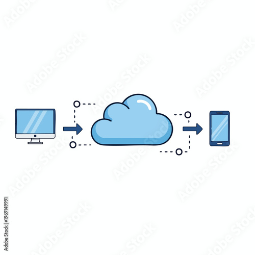 Diagram showing data transfer from desktop to cloud to mobile device