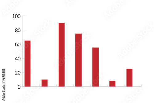Bar Chart Analysis with Keywords