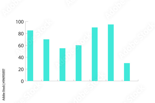 Bar Chart Analysis with Keywords