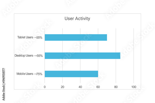 User Activity Analysis and Keywords