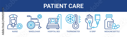 Patient Care web banner icon vector illustration concept with icons of nurse, wheelchair, hospital bed, thermometer, IV drip, and medicine bottle.