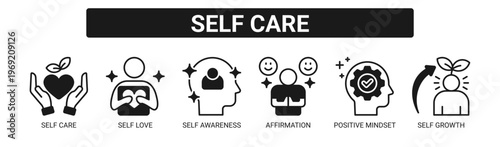 Self Care web banner icon vector illustration concept with icons of self care, self love, self awareness, affirmation, positive mindset, and self growth.