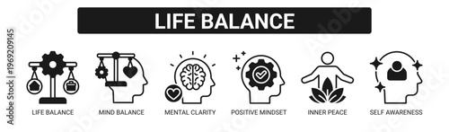 Life Balance web banner icon vector illustration concept with icons of life balance, mind balance, mental clarity, positive mindset, inner peace, and self awareness.