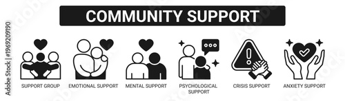 Community Support web banner icon vector illustration concept with icons of support group, emotional support, mental support, psychological support, crisis support, and anxiety support.