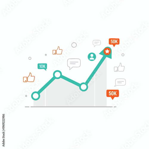 Upward trending line graph with social media engagement icons and counts