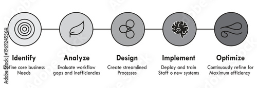 A five-step process for improving business workflow efficiency Vector