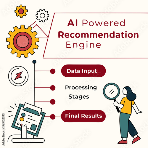 Ai recommendation engine process with data input