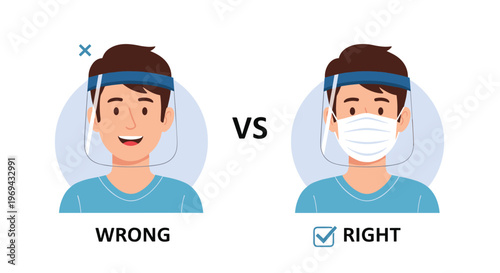 Comparison illustration showing the wrong way to wear a face shield and the right way combining it with a medical face mask.