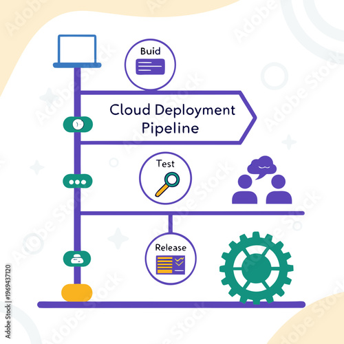 Cloud deployment pipeline process diagram