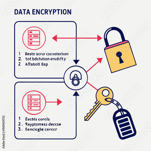 Data encryption management process flowchart
