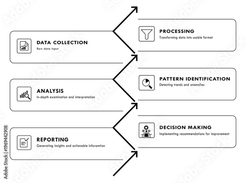 Stages of data handling and decision-making process workflow Vector