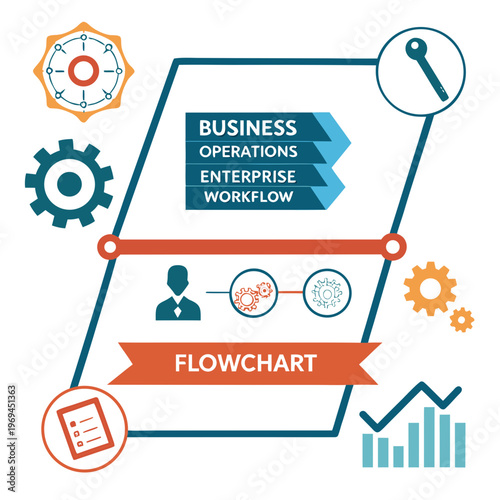 Business operations flowchart concept