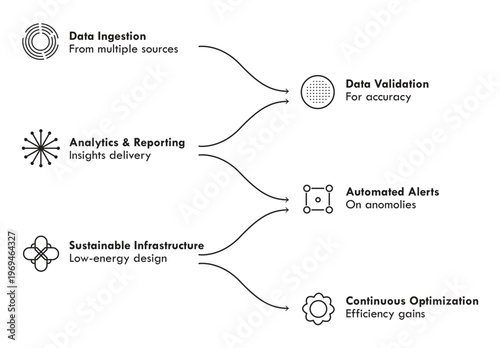 Data processing pipeline for insight and efficiency Vector, illustration