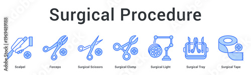 Surgical procedure banner web icon showcases essential operating room instruments for successful surgical interventions.