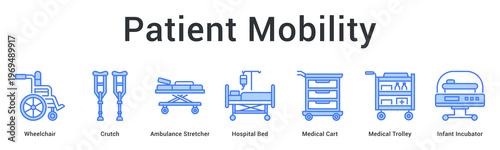 Patient mobility banner web icon facilitates movement and comfort through assistive devices and transport equipment.