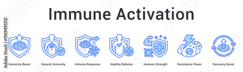 Immune activation banner web icon enhances natural immunity through boosting response mechanisms and recovery acceleration.