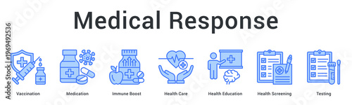 Medical response banner web icon delivers vaccination, treatment and education for comprehensive healthcare intervention.