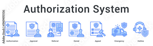 Authorization system banner web icon processes approvals, referrals and denials with emergency hotline support access.