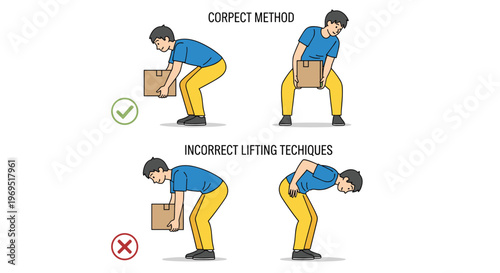 Correct and Incorrect Lifting Techniques Illustration for Health, Safety, and Ergonomics Awareness Designs