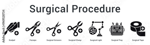 Surgical procedure banner web icon showcases essential operating room instruments for successful surgical interventions.