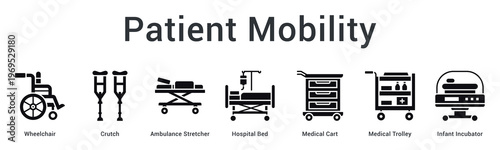 Patient mobility banner web icon facilitates movement and comfort through assistive devices and transport equipment.