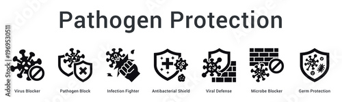 Pathogen protection banner web icon blocks viruses, bacteria and microbes through multiple defensive barrier mechanisms.