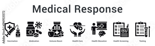 Medical response banner web icon delivers vaccination, treatment and education for comprehensive healthcare intervention.