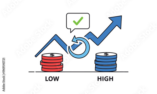 Business growth graph with coins and low to high price trend indicator.