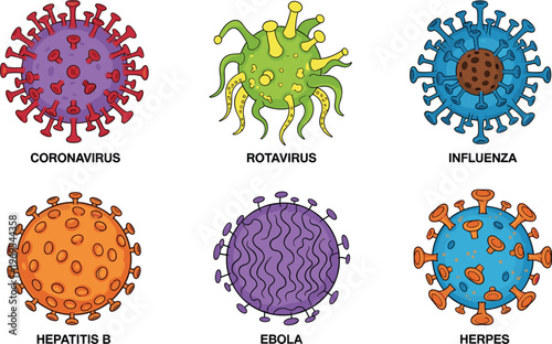 Virus icons collection including coronavirus influenza rotavirus hepatitis ebola herpes medical microbiology vector illustration set isolated