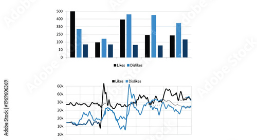 Bar and line graphs showing likes and dislikes on social media platforms