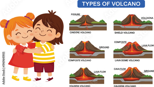 Educational volcano types cross section diagram set with cute student characters featuring shield cinder cone composite caldera lava dome and fissure eruption models.